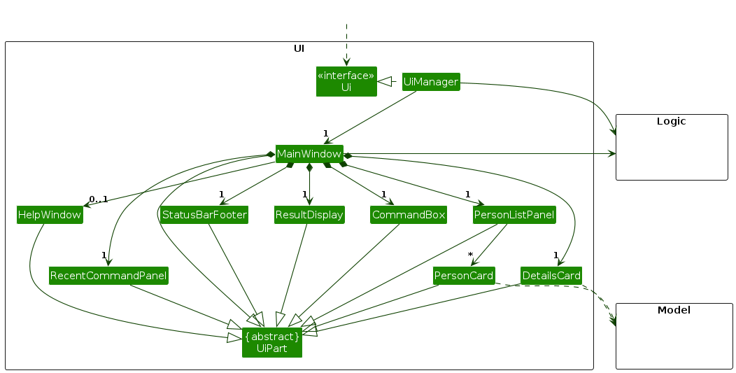 Structure of the UI Component