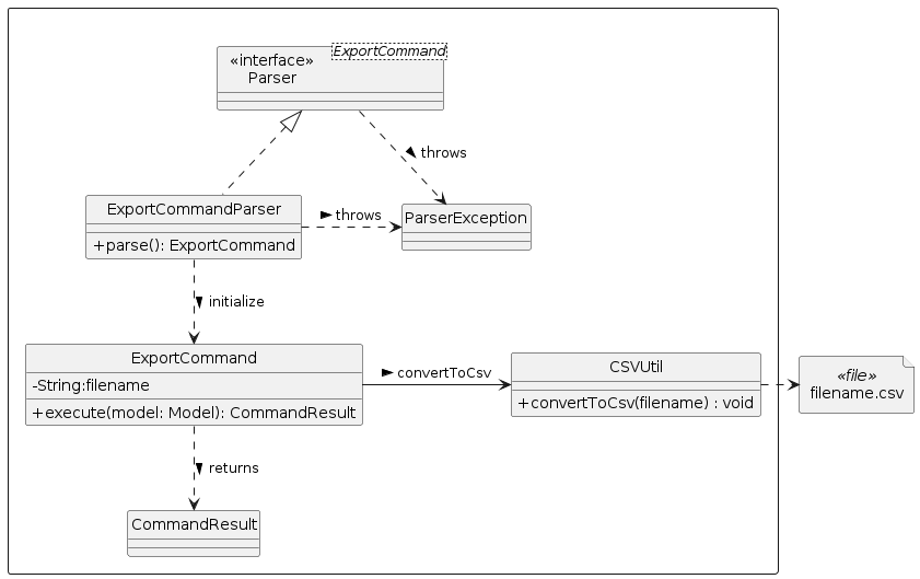 UML Class Diagram - Export