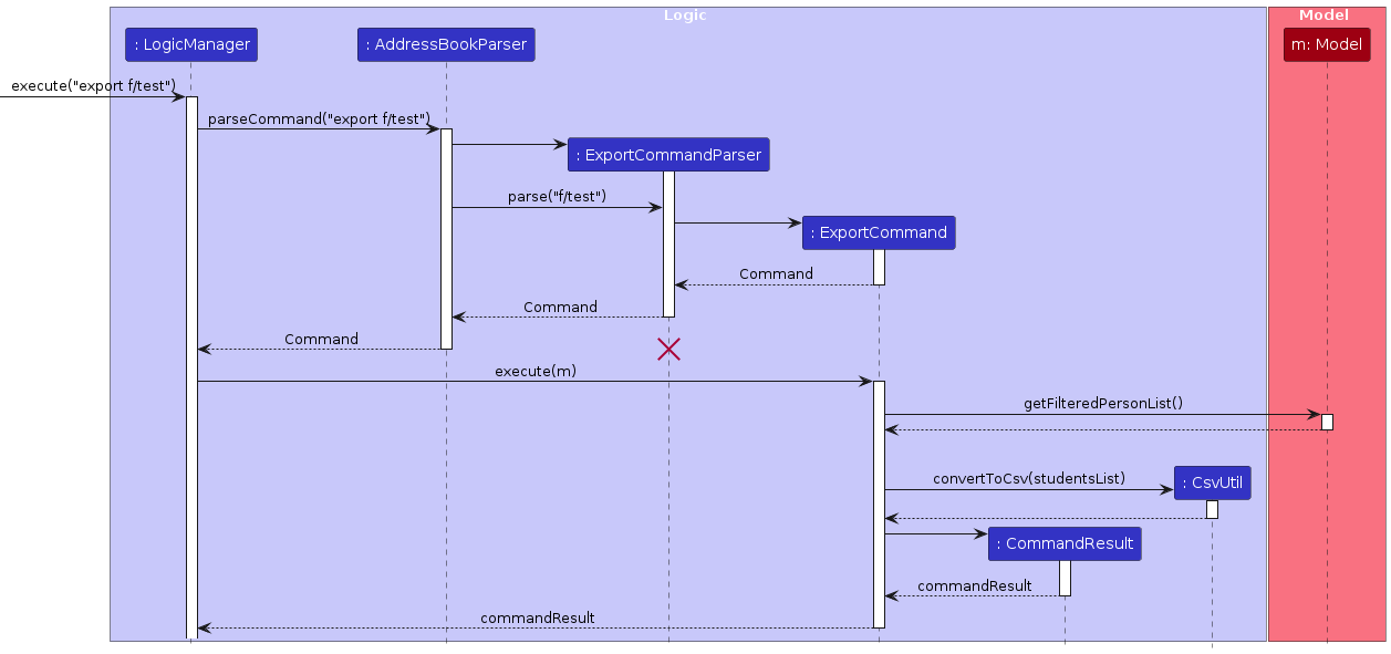 UML Sequence Diagram - Export