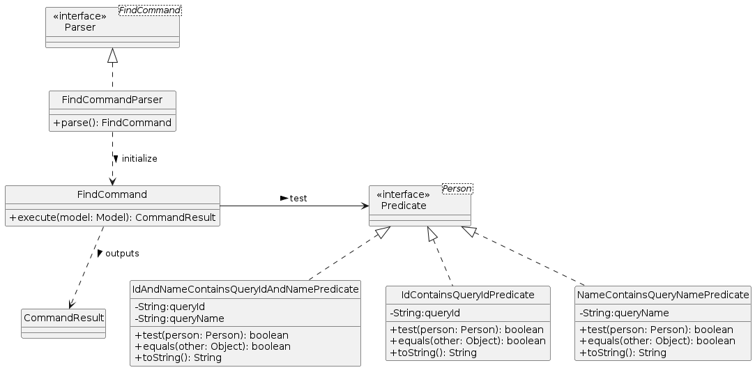 UML Class Diagram - Find