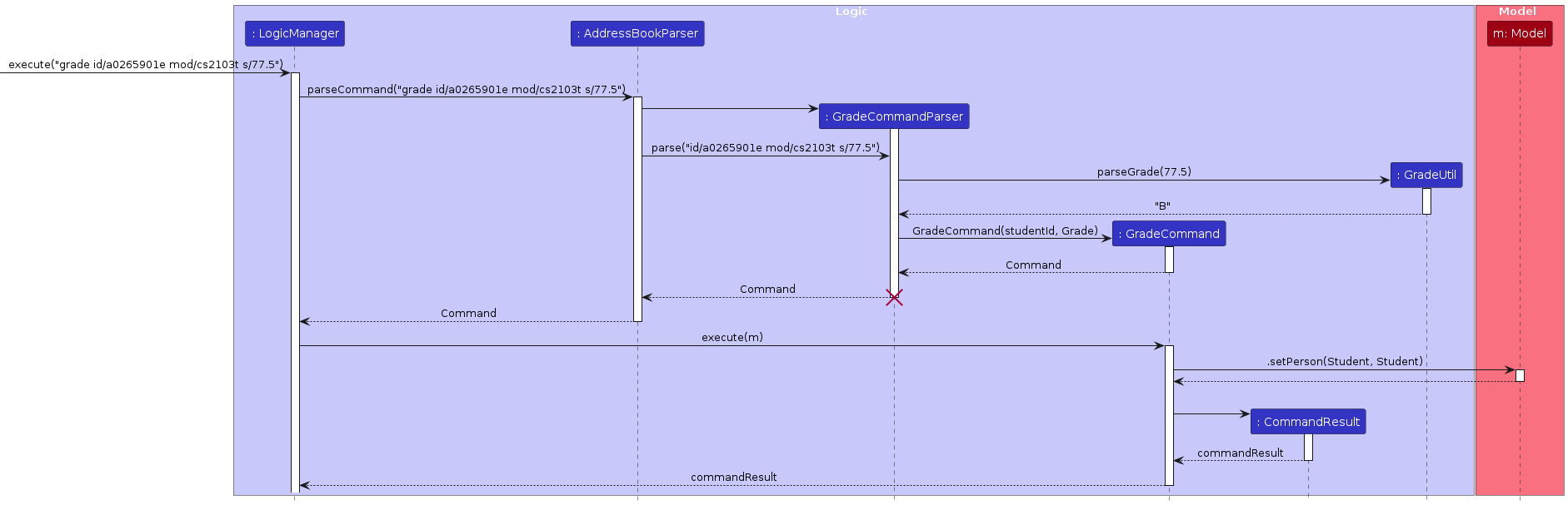 UML Sequence Diagram - Grade