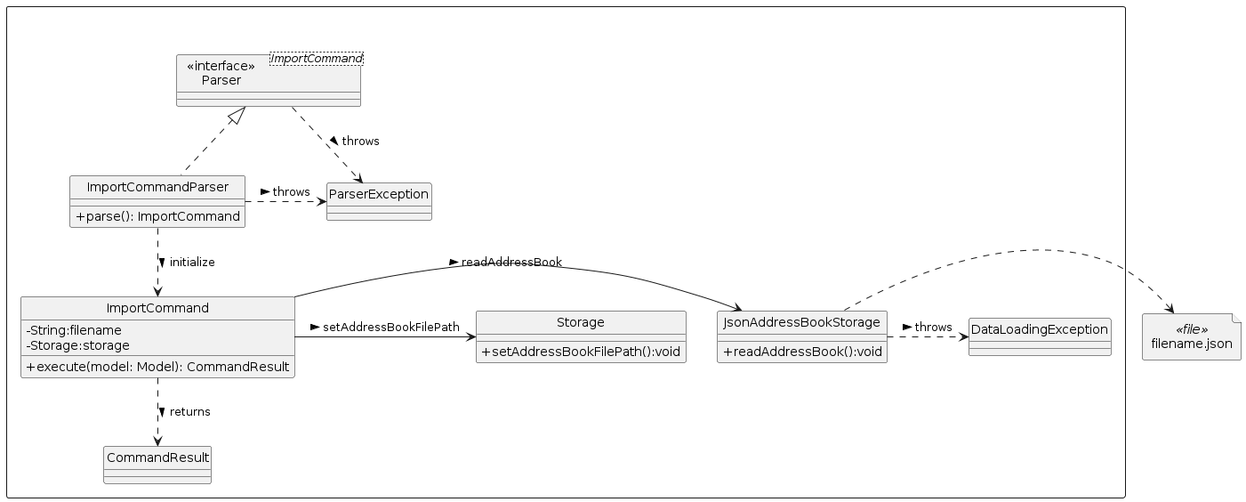 UML Class Diagram - Import