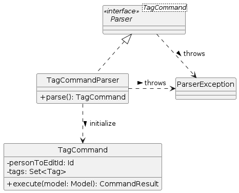 UML Class Diagram - Tag